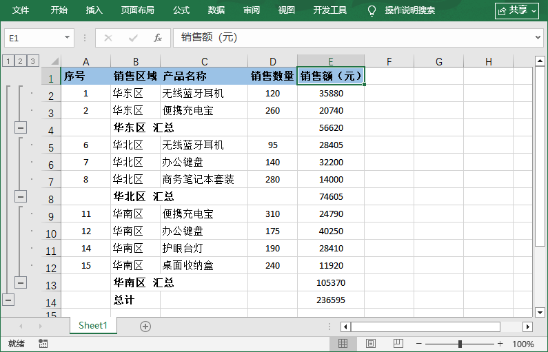 带有分类汇总行和分级显示按钮的Excel工作表