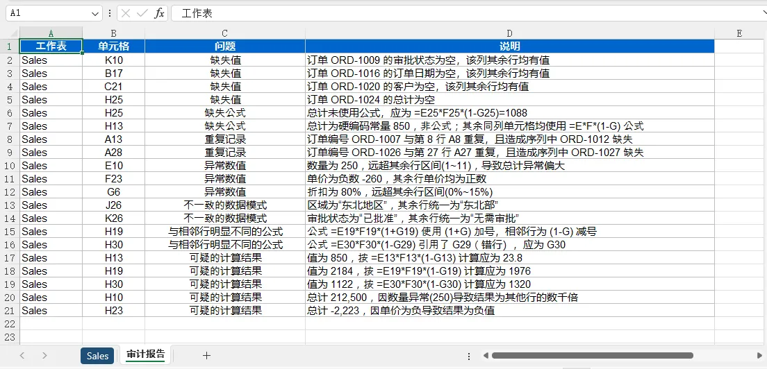 查看详细的审计报告