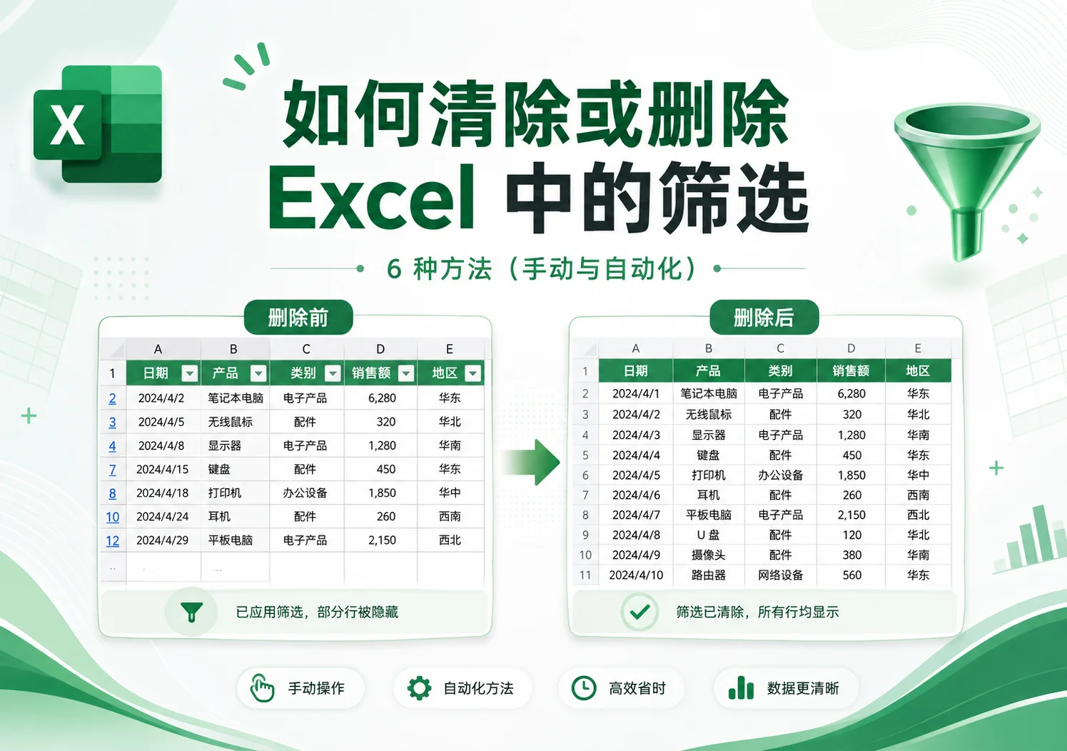 如何清除或删除 Excel 中的筛选器:6 种方法