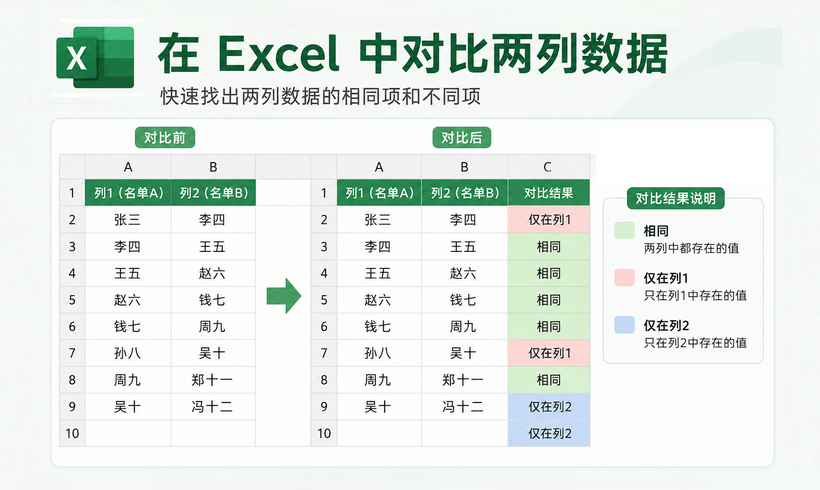 在 Excel 中对比两列数据: 7 种高效方法,快速定位匹配项与差异