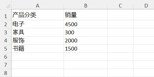 Excel 示例数据