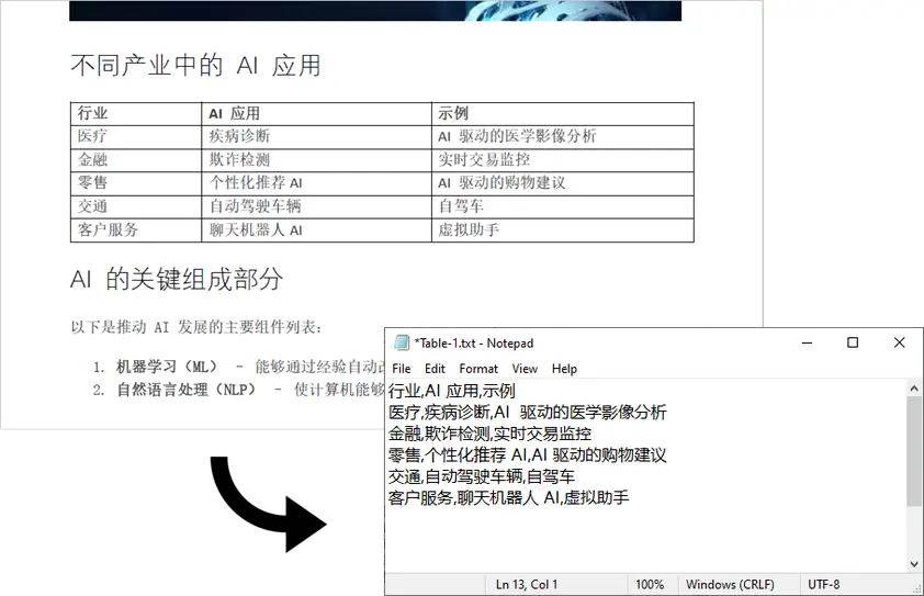 使用 Python 提取 PDF 表格文本