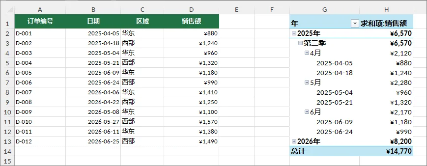 Excel 数据透视表中的日期已按年份和月份分组
