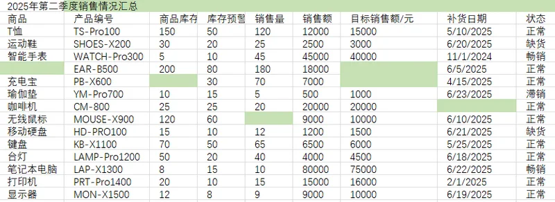 条件格式高亮空白单元格效果图