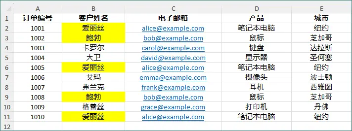使用 Python 高亮重复值