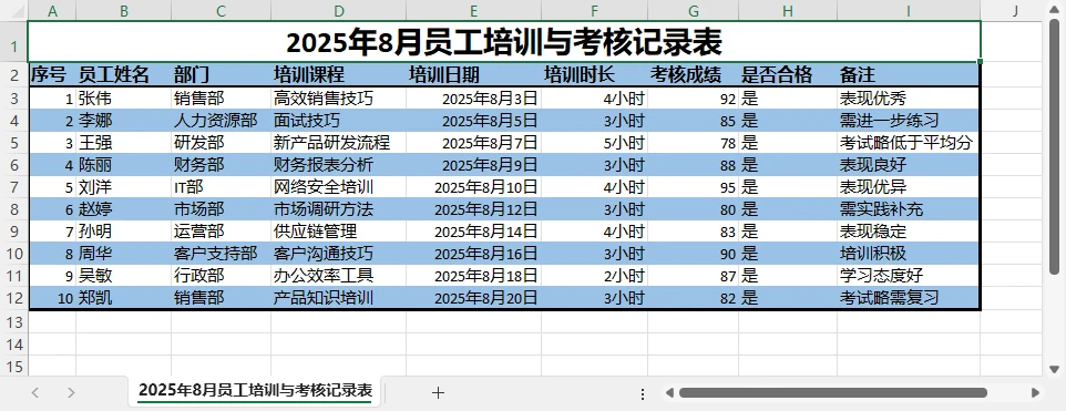 条件格式隔行着色效果