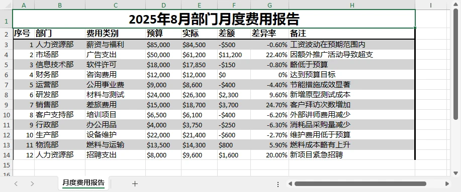 使用 Python 设置交替行颜色的效果