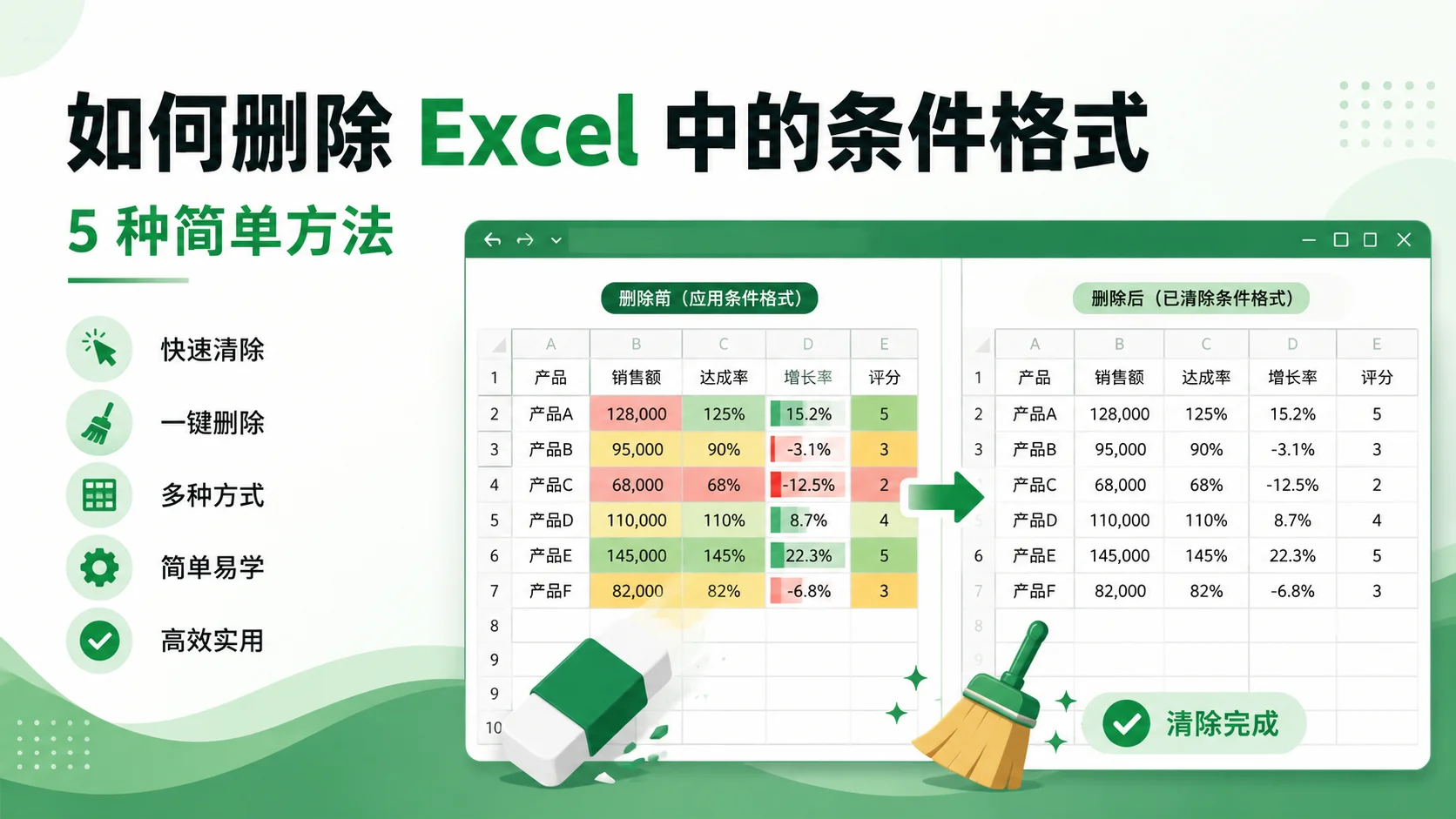 如何删除 Excel 中的条件格式:5 种简单方法