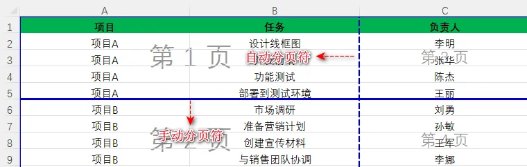 Excel 手动分页符与自动分页符的区别