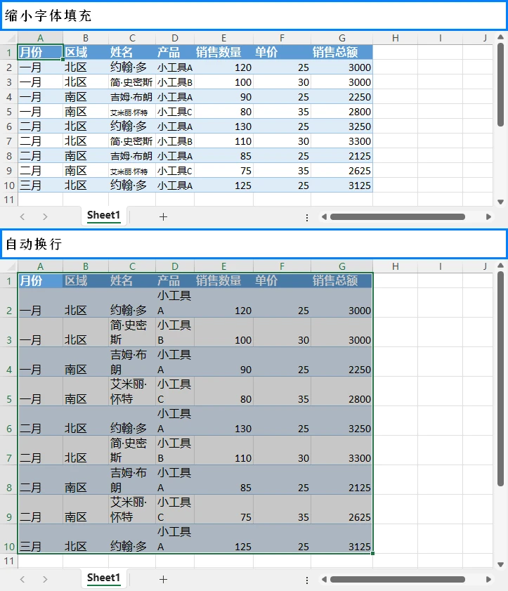 缩小字体填充与自动换行效果对比